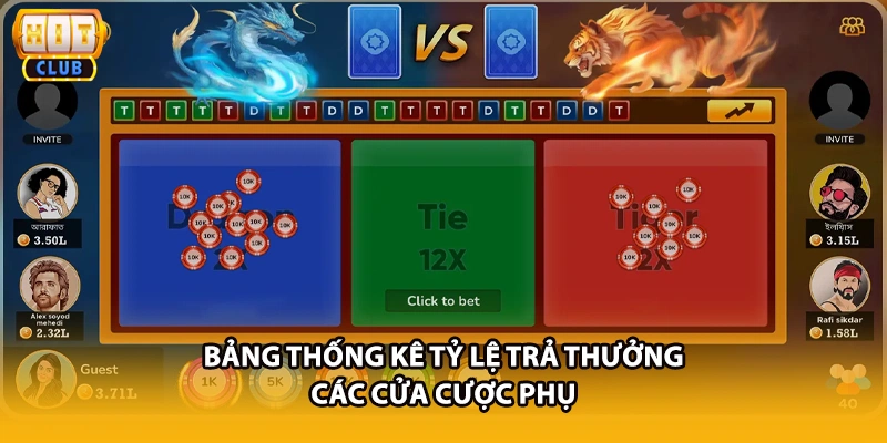 Bảng thống kê tỷ lệ trả thưởng các cửa cược phụ