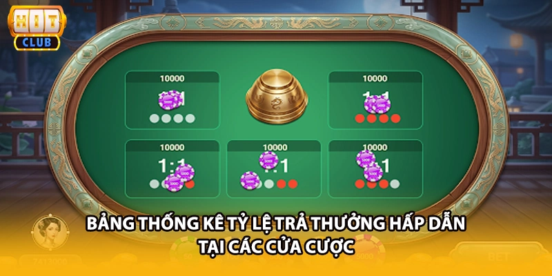 Bảng thống kê tỷ lệ trả thưởng hấp dẫn tại các cửa cược