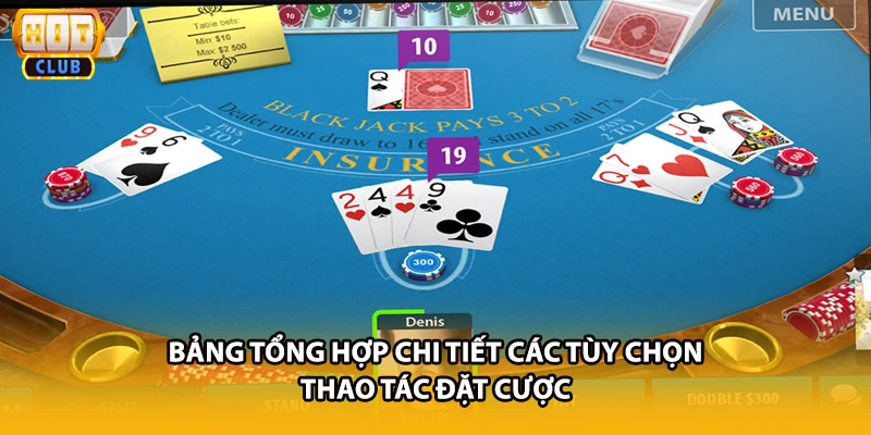 Bảng tổng hợp chi tiết các tùy chọn thao tác đặt cược