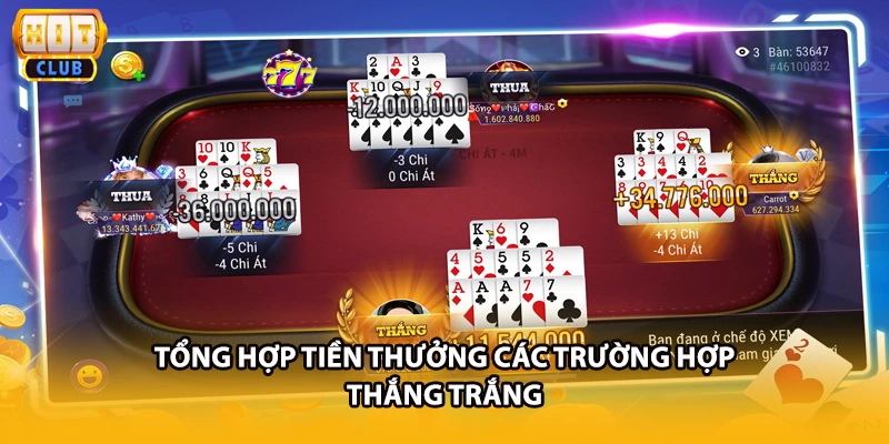 Tổng hợp tiền thưởng các trường hợp thắng trắng